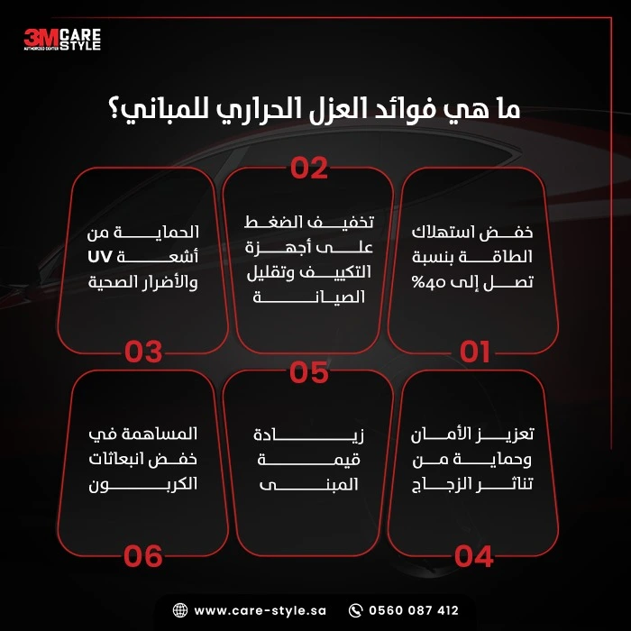 ما هي فوائد العزل الحراري للمباني؟