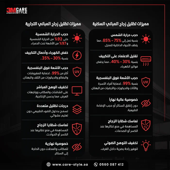 كيف تعمل تقنية تظليل النانو سيراميك في تظليل نوافذ المنزل بالرياض؟