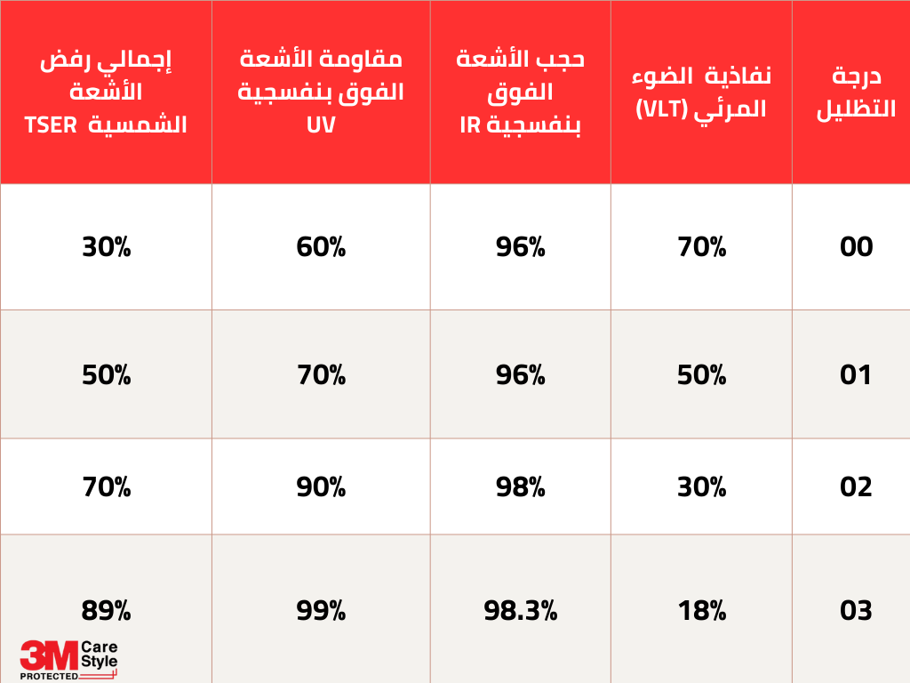 درجات تظليل السيارة المسموح بها