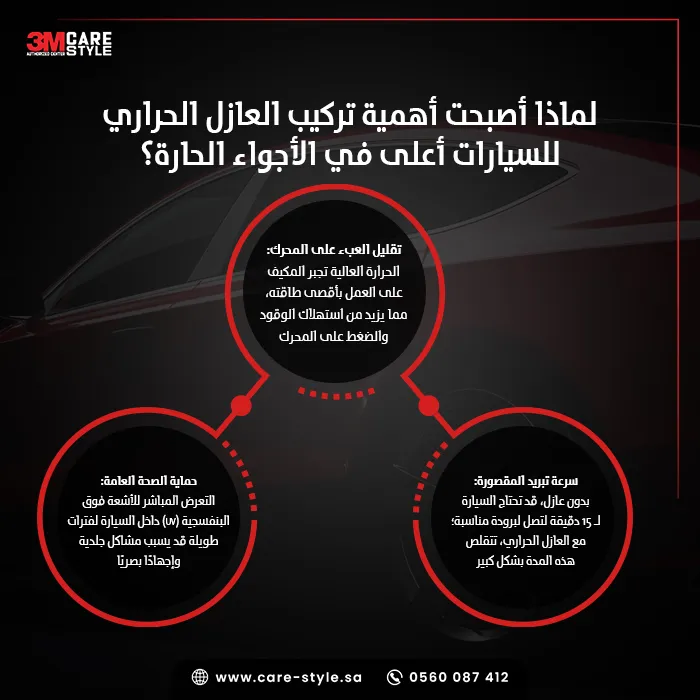 لماذا أصبحت أهمية تركيب العازل الحراري للسيارات أعلى في الأجواء الحارة؟