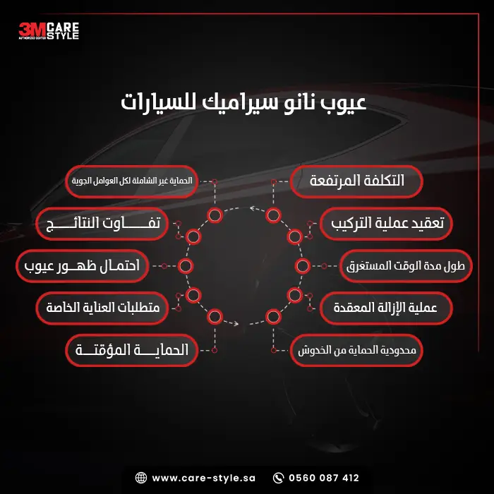 ما هي عيوب نانو سيراميك للسيارات؟