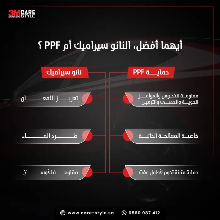 أيهما أفضل، النانو سيراميك أم PPF؟