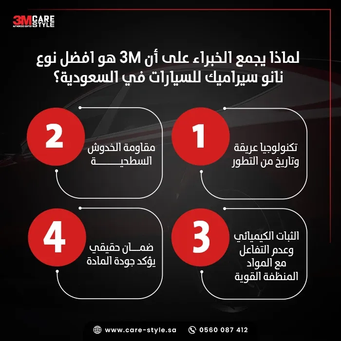 لماذا يجمع الخبراء على أن 3M هو افضل نوع نانو سيراميك للسيارات في السعودية؟