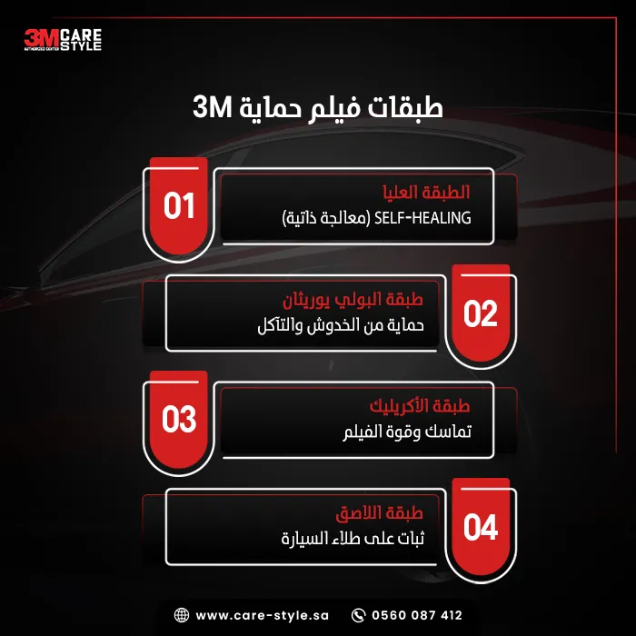 حماية السيارة 3M أم XPEL ما الفرق بينهما؟ حماية السيارة 3M أم XPEL ما الفرق بينهما؟