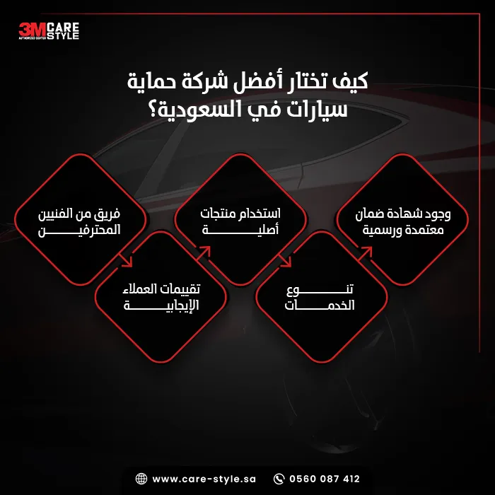 كيف تختار افضل شركة حماية سيارات؟