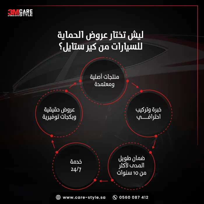 أحدث عروض الحماية للسيارات من 3M كير ستايل في 2026