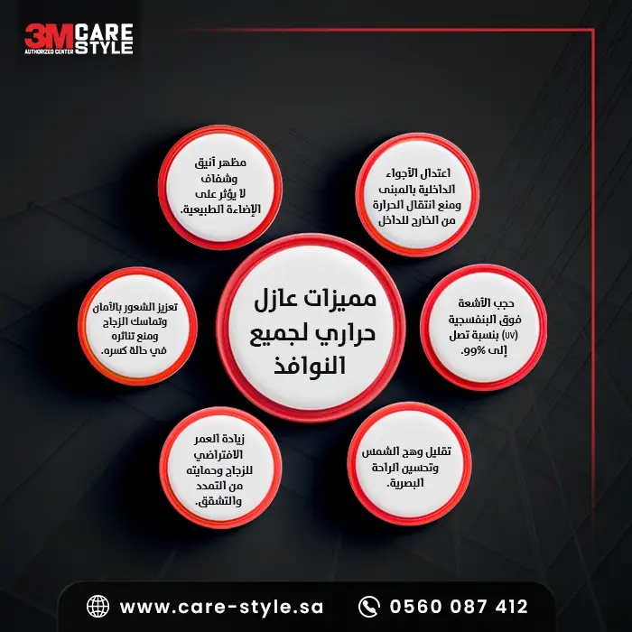 ما هي مميزات عازل حراري لجميع النوافذ؟