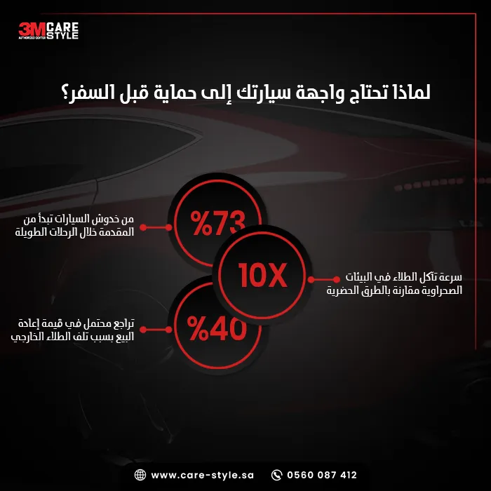 لماذا تحتاج واجهة سيارتك إلى حماية قبل السفر؟