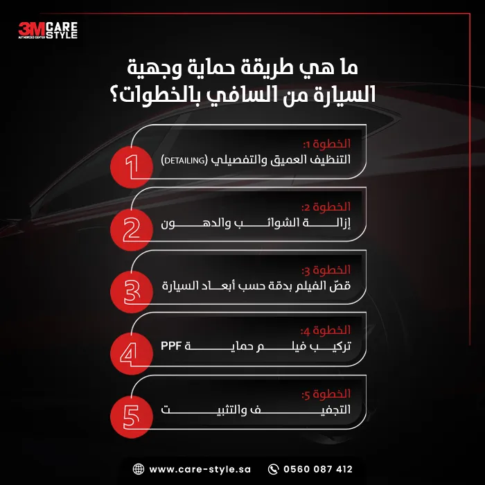 ما هي طريقة حمايه وجهيه السياره من السافي بالخطوات؟