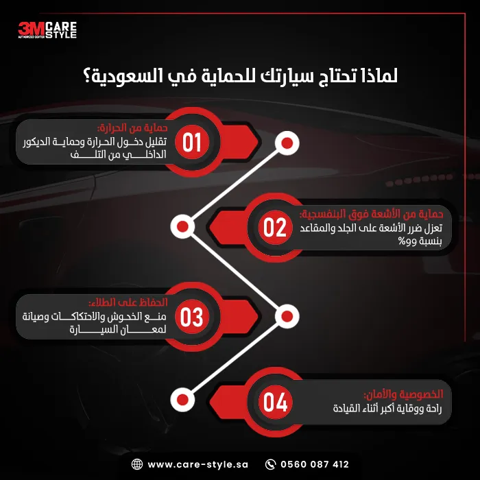 لماذا تحتاج سيارتك تظليل وحماية في السعودية؟