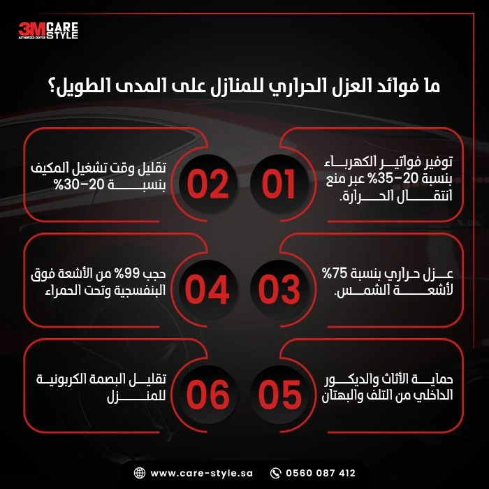 ما فوائد العزل الحراري للمنازل على المدى الطويل؟