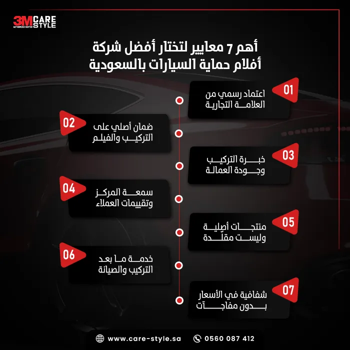 ما هي المعايير الأساسية لاختيار أفضل شركة أفلام حماية السيارات؟ ما هي المعايير الأساسية لاختيار أفضل شركة أفلام حماية السيارات؟
