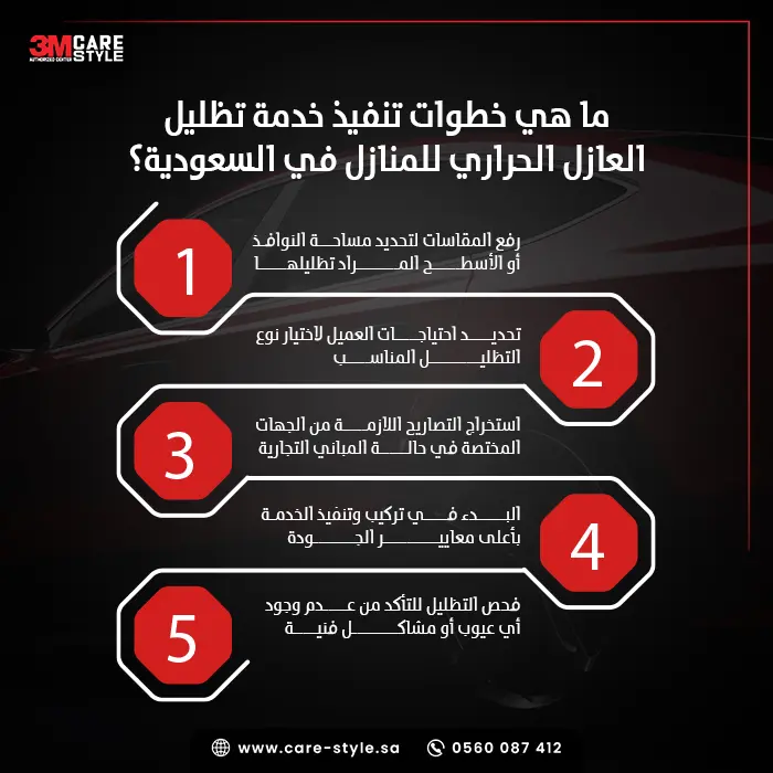 ما هي خطوات تركيب العازل الحراري للمنازل في السعودية؟