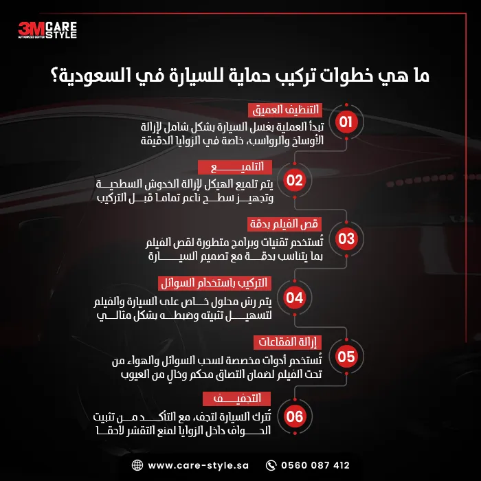 ما هي خطوات تركيب حماية للسيارة في السعودية؟
