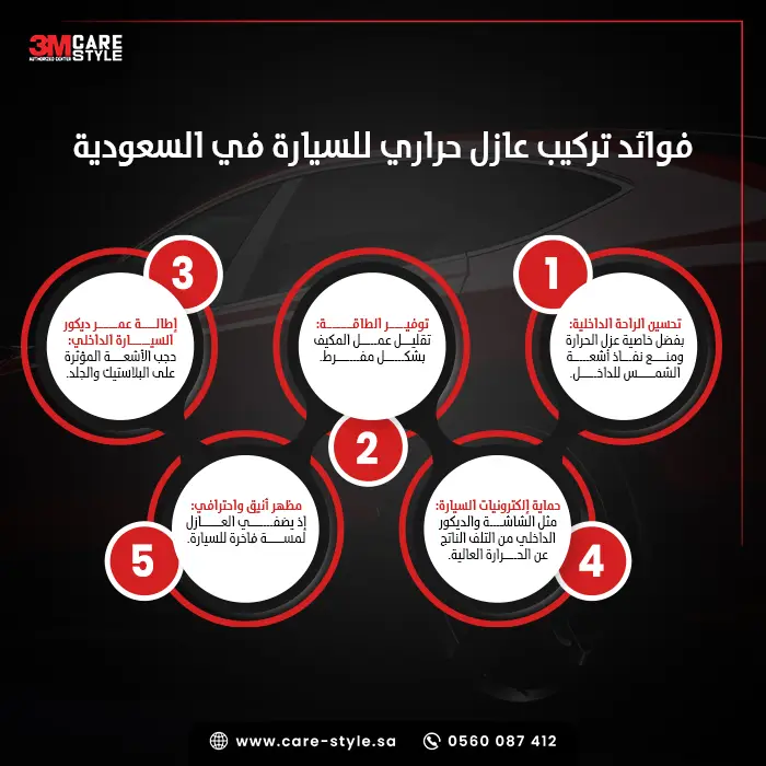 ما هي فوائد تركيب عازل حراري للسيارة في السعودية؟