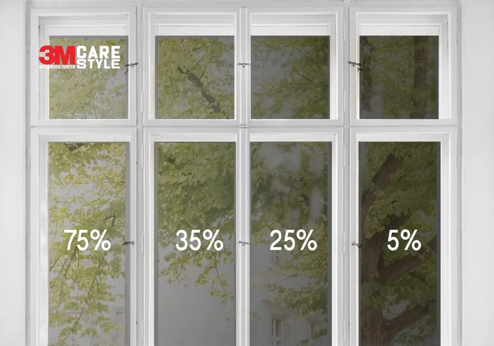 هل اختيار أقصى تظليل دائماً يعني أفضل اقتصاد في الطاقة؟ _هل اختيار أقصى تظليل دائماً يعني أفضل اقتصاد في الطاقة؟