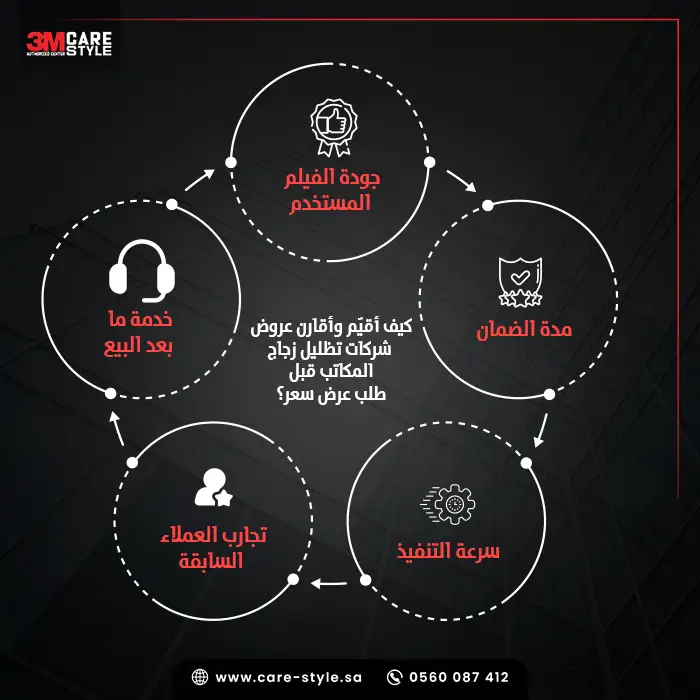 كيف أقيّم وأقارن عروض شركات تظليل زجاج المكاتب قبل طلب عرض سعر؟