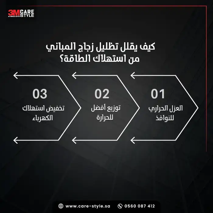 كيف يقلل تظليل زجاج المباني من استهلاك الطاقة؟