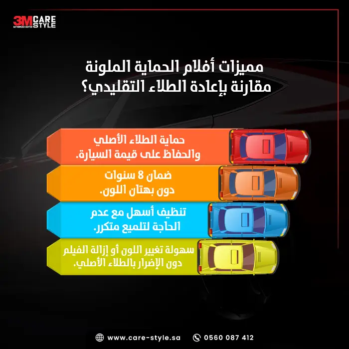 ما الفرق بين أفلام الحماية الملونة والطلاء التقليدي؟