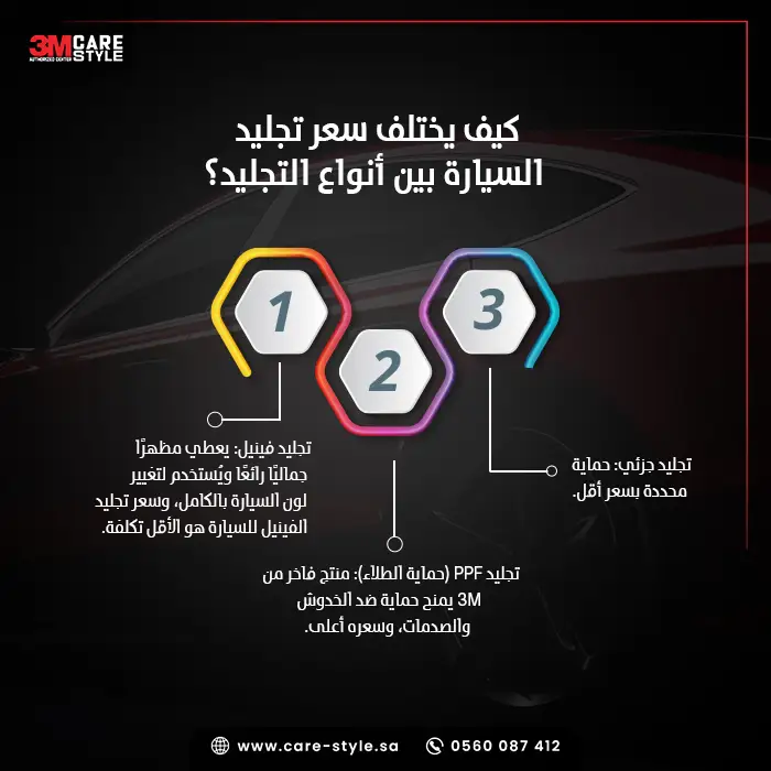 كيف يختلف سعر تجليد السيارة بين أنواع التجليد؟