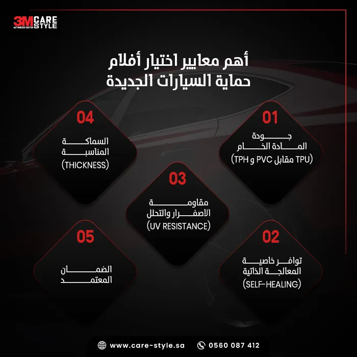 ما هي معايير اختيار أفلام حماية السيارات الجديدة؟ ما هي معايير اختيار أفلام حماية السيارات الجديدة؟