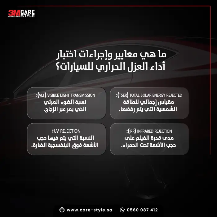 ما هي معايير وإجراءات اختبار أداء العزل الحراري للسيارات؟