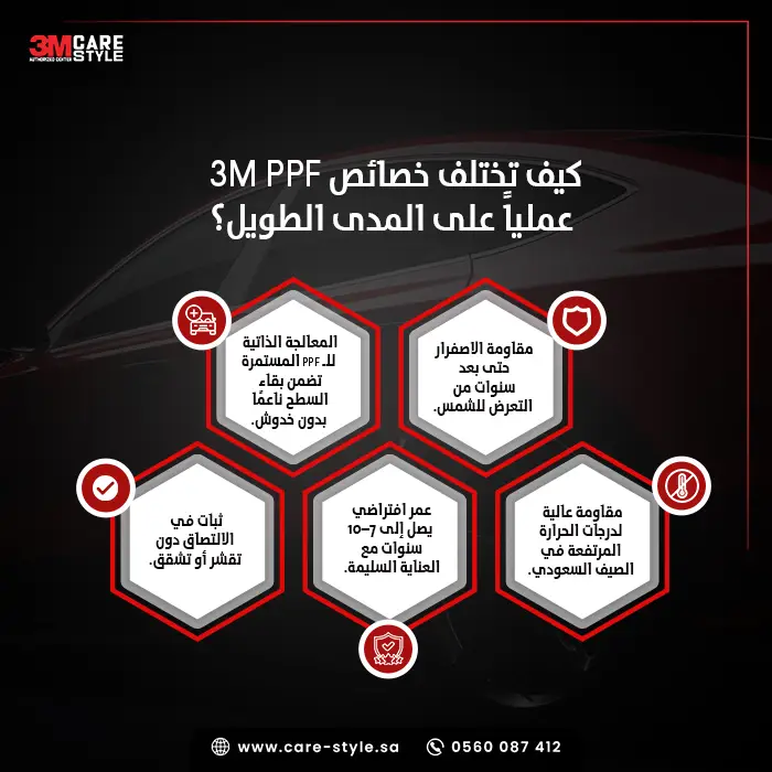 كيف تختلف خصائص 3M PPF عمليًا على المدى الطويل؟
