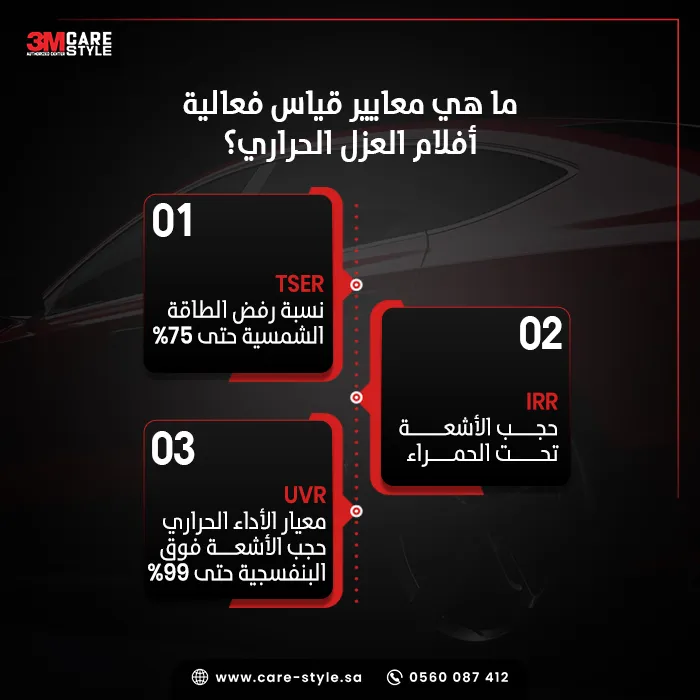 كيف تقيس فعالية افضل تظليل عازل حراري؟ كيف تقيس فعالية افضل تظليل عازل حراري؟