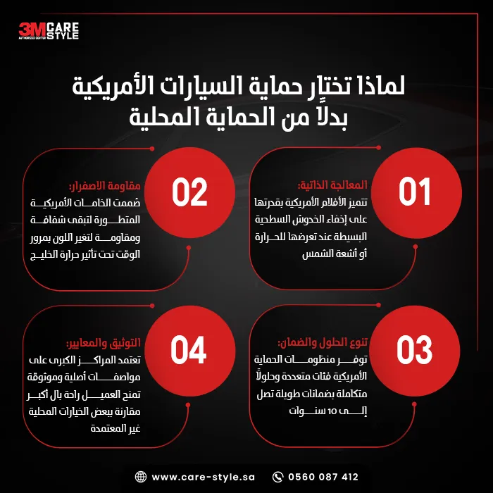 لماذا تثق في تركيب حماية PPF 3M الأمريكية بدلًا من الحماية مجهولة المصدر لماذا تثق في تركيب حماية PPF 3M الأمريكية بدلًا من الحماية مجهولة المصدر