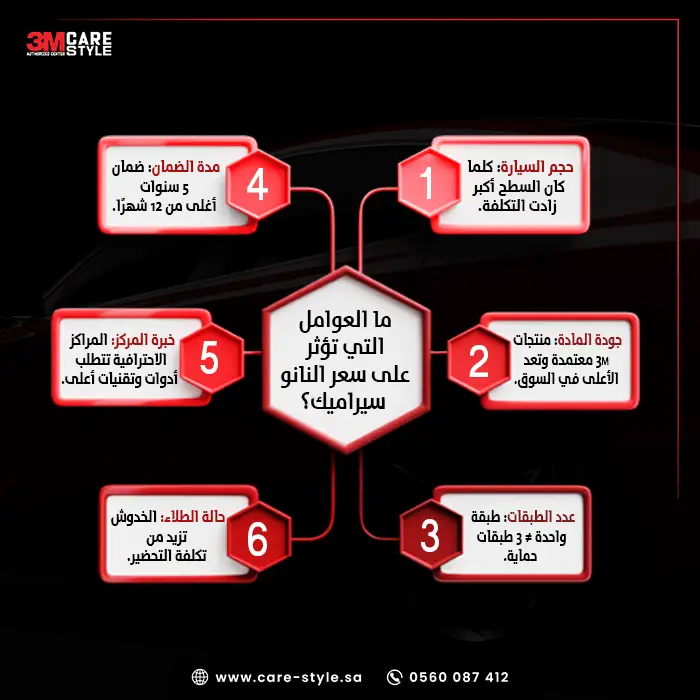 ما العوامل التي تؤثر على سعر النانو سيراميك؟