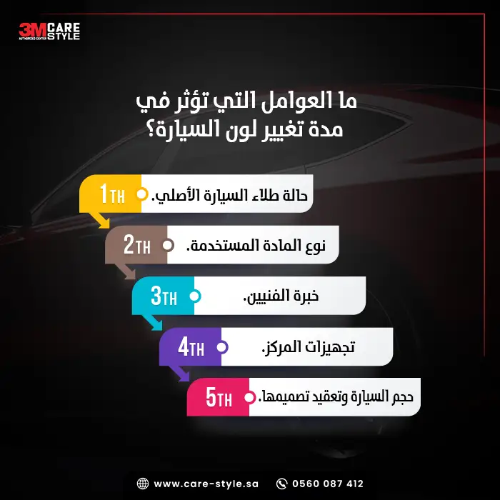 ما العوامل التي تؤثر في مدة تغيير لون السيارة؟
