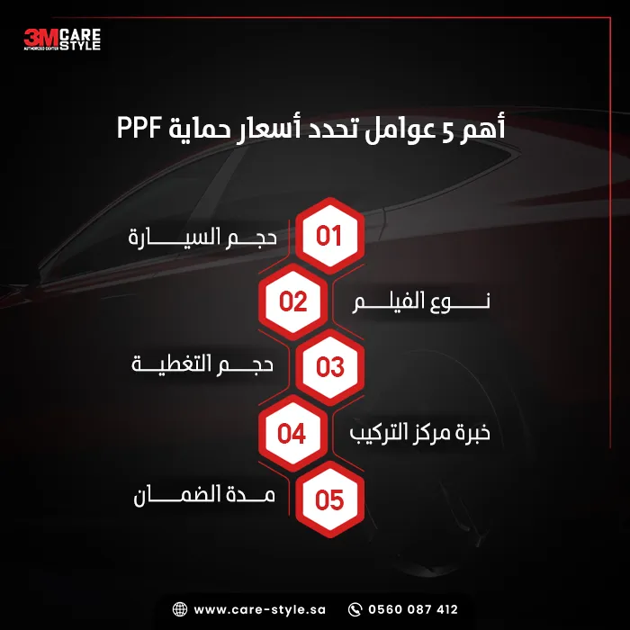 ما العوامل التي تتوقف عليها أسعار حماية PPF؟ ما العوامل التي تتوقف عليها أسعار حماية PPF؟