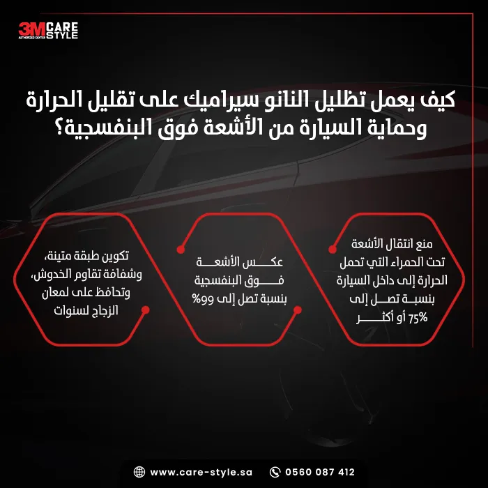 كيف يعمل تظليل النانو سيراميك على تقليل الحرارة وحماية السيارة من الأشعة فوق البنفسجية؟