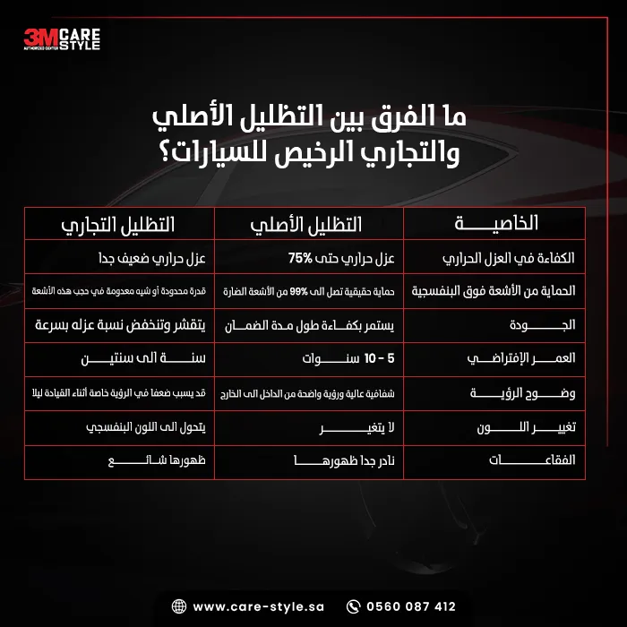 ما الفرق بين التظليل الأصلي والتجاري الرخيص للسيارات؟ ما الفرق بين التظليل الأصلي والتجاري الرخيص للسيارات؟