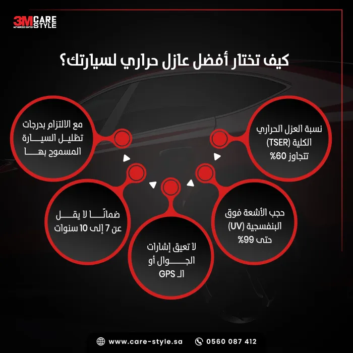 وش افضل تظليل عازل حراري في السعودية وكيف تختاره؟