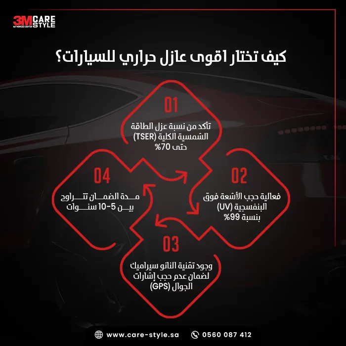 كيف تختار اقوى عازل حراري للسيارات؟
