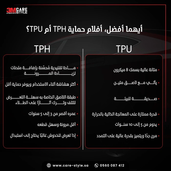 PPF الأمريكي vs الأنواع التجارية أيهما أفضل، أفلام حماية TPH أم TPU؟ PPF الأمريكي vs الأنواع التجارية أيهما أفضل، أفلام حماية TPH أم TPU؟