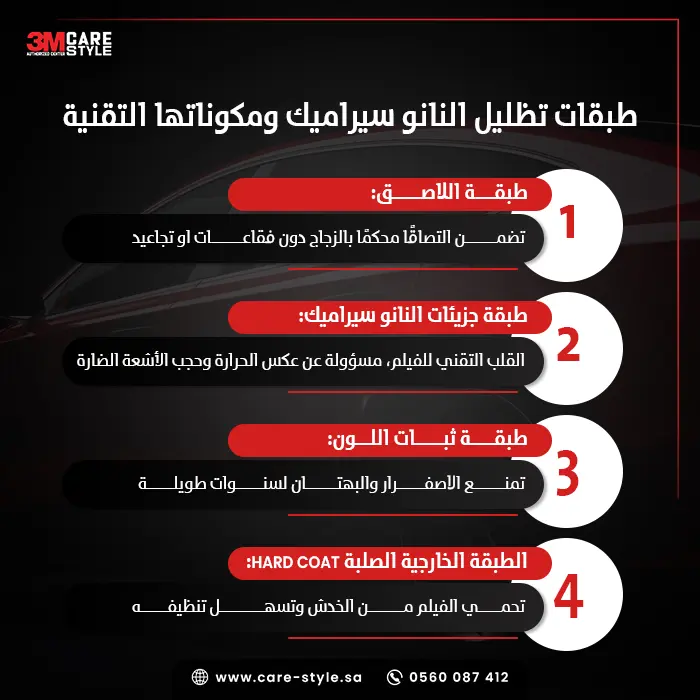 كيف يعمل افضل تظليل نانو سيراميك؟