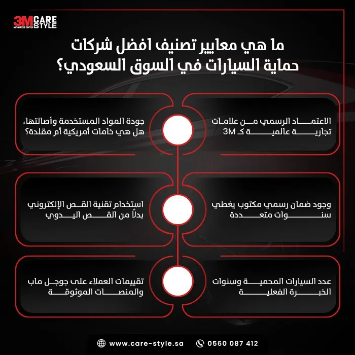 ما هي معايير تصنيف افضل شركات حماية السيارات في السوق السعودي؟