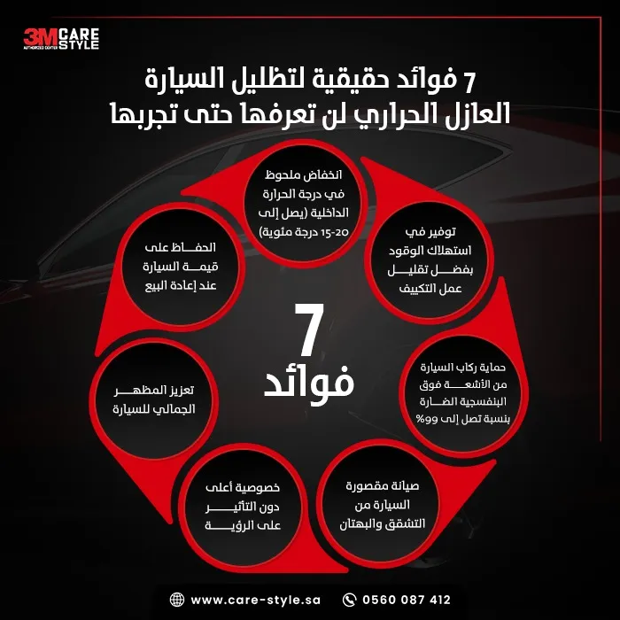 7 فوائد حقيقية لـ تظليل السيارة العازل الحراري لن تعرفها حتى تجربها 7 فوائد حقيقية لـ تظليل السيارة العازل الحراري لن تعرفها حتى تجربها