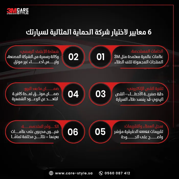 كيف تختار أفضل شركات حماية السيارات؟ 6 معايير لا تتنازل عنها