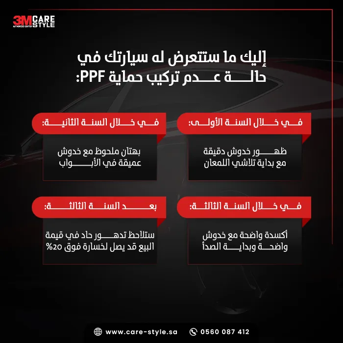 ما هي أضرار عدم تركيب حماية فعالة لسيارتك الجديدة؟ ما هي أضرار عدم تركيب حماية فعالة لسيارتك الجديدة؟