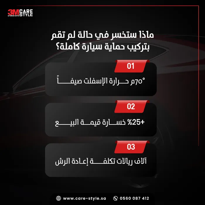 ما هي حماية سيارة كاملة PPF ولماذا تحتاجها سيارتك؟ ما هي حماية سيارة كاملة PPF ولماذا تحتاجها سيارتك؟