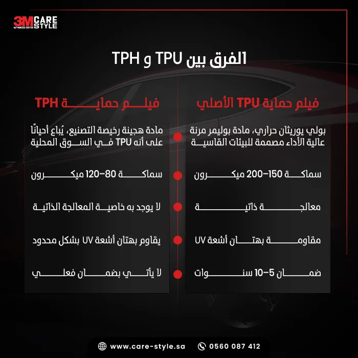 مقارنة شاملة الفرق بين TPU و TPH بتفاصيل أكثر مقارنة شاملة الفرق بين TPU و TPH بتفاصيل أكثر