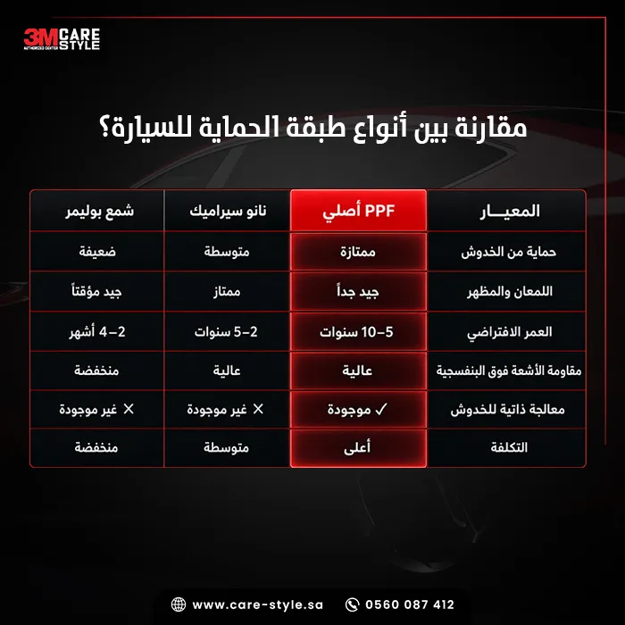 ما هي أنواع طبقات الحماية للسيارات؟ ما هي أنواع طبقات الحماية للسيارات؟