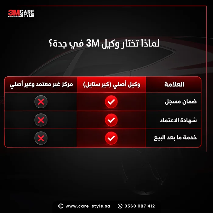 كيف تختار أفضل وكيل 3M في جدة؟ 6 معايير عملية كيف تختار أفضل وكيل 3M في جدة؟ 6 معايير عملية