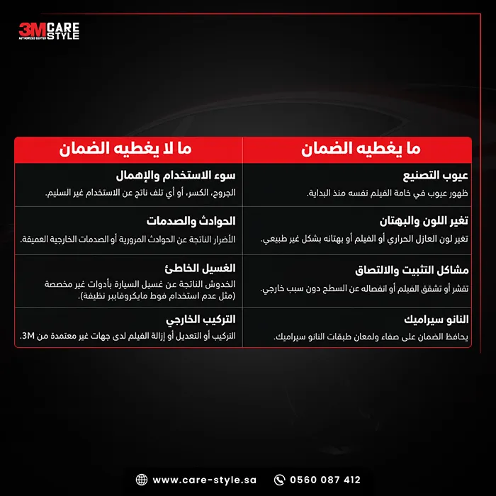 ما الذي يغطيه ضمان 3M؟